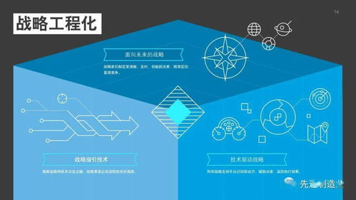 德勤發(fā)布2021年技術(shù)趨勢(shì)報(bào)告 洞察未來(lái)，引領(lǐng)技術(shù)咨詢新浪潮