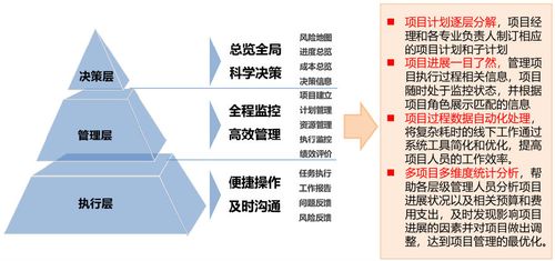 穩(wěn)中求進(jìn) 佛水環(huán)保搭建項(xiàng)目全生命周期管理信息化平臺(tái)