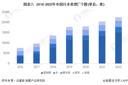 2024年中國污水處理產業全景圖譜 市場現狀、競爭格局與發展趨勢